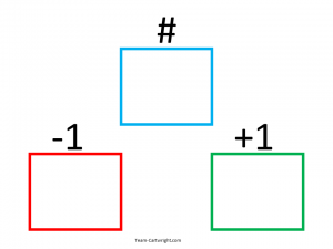 Easy number sense activities for kids! Work on really understanding what numbers mean in a fun way. #learning #activity #Number #sense #counting #preschool #toddler #homeschool Team-Cartwright.com