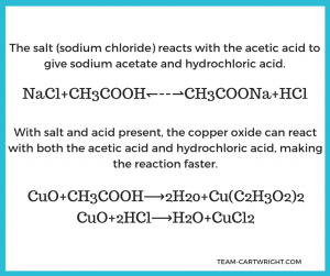 Did you know ketchup can clean pennies? Here are the reactions taking place when a penny is cleaned with ketchup. #science #STEM #chemistry #preschool #kids #homeschool Team-Cartwright.com