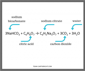 Chemical Equation of Alka-Seltzer when it reacts with water