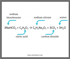 alka seltzer in water reaction