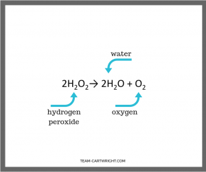 Toothpaste deals chemical formula