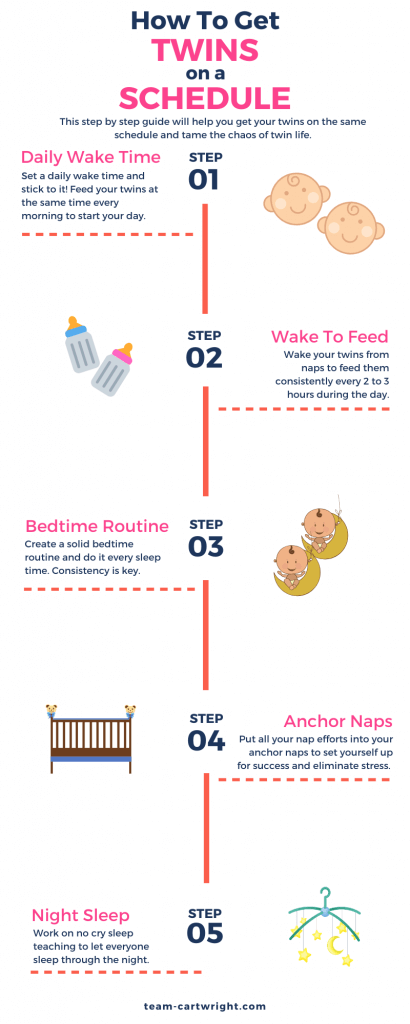 infographic with the steps of how to get twins on a schedule