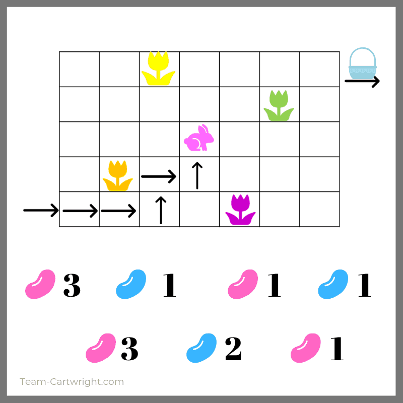 Picture of a Jelly Bean Coding Activity