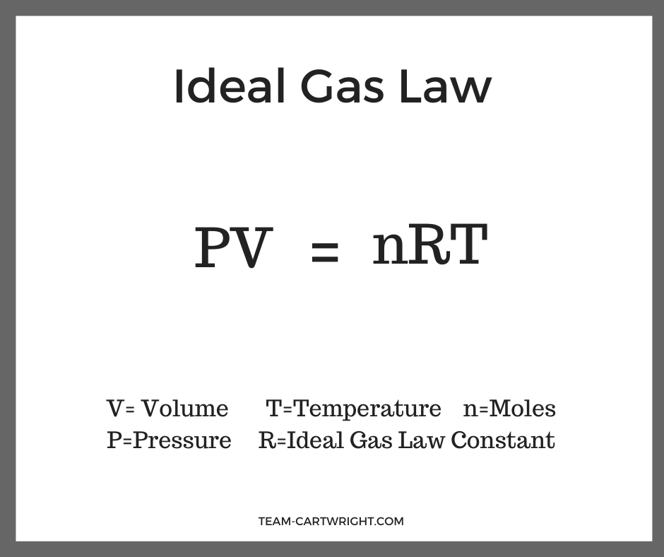 Ideal Gas Law Equation. PV=nRT. V=Volume, T=Temperature, n=Moles, P=Pressure, R=Ideal Gas Law Constant